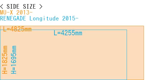 #MU-X 2013- + RENEGADE Longitude 2015-